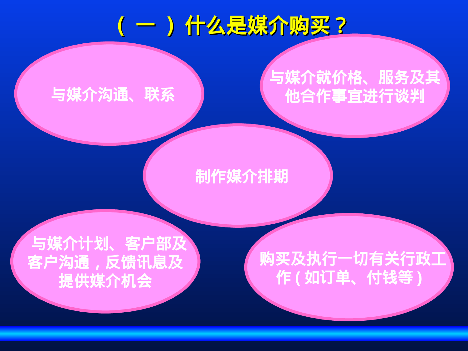 如何在媒介购买中完美的实现媒介计划.ppt 第5页