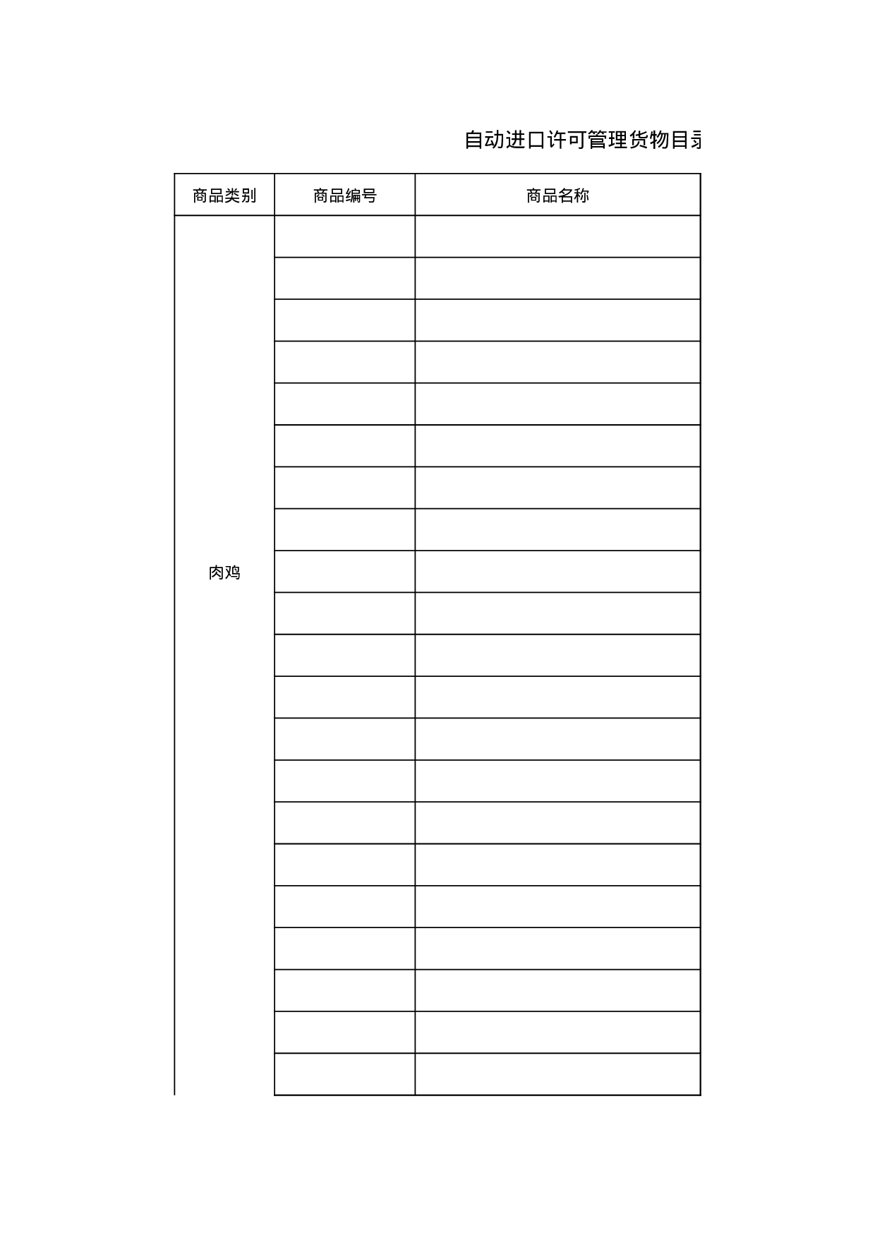 自动进口许可管理货物目录.xls 第1页