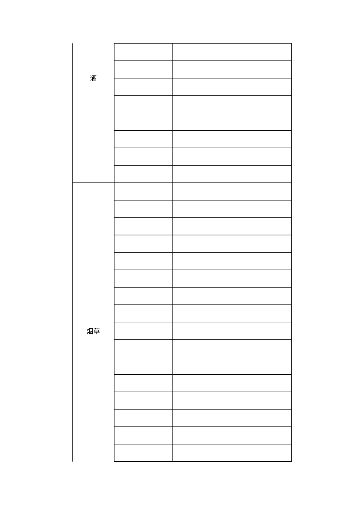 自动进口许可管理货物目录.xls 第2页