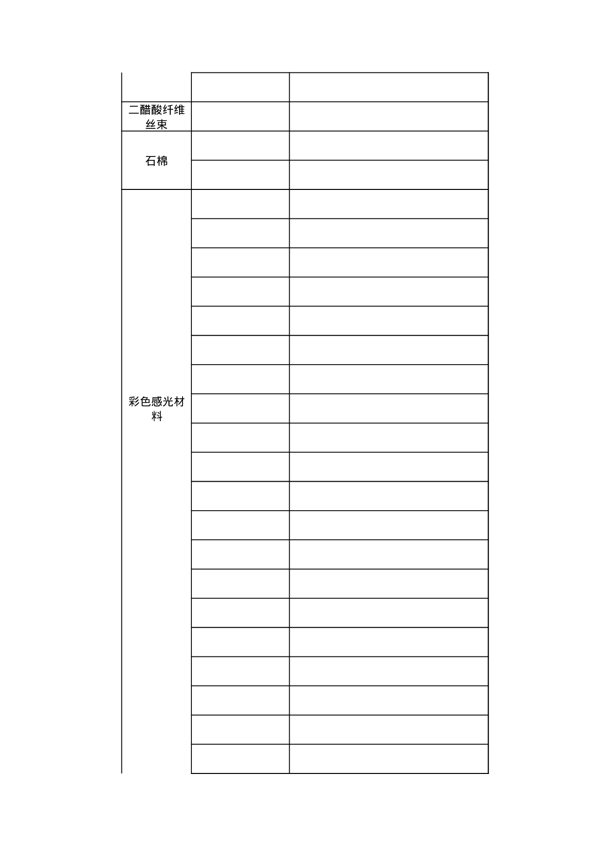 自动进口许可管理货物目录.xls 第3页