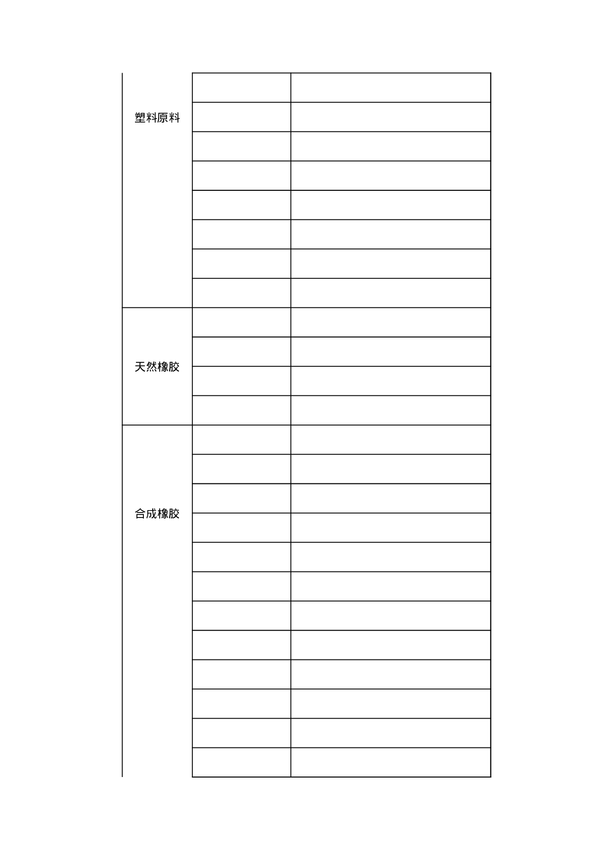 自动进口许可管理货物目录.xls 第4页