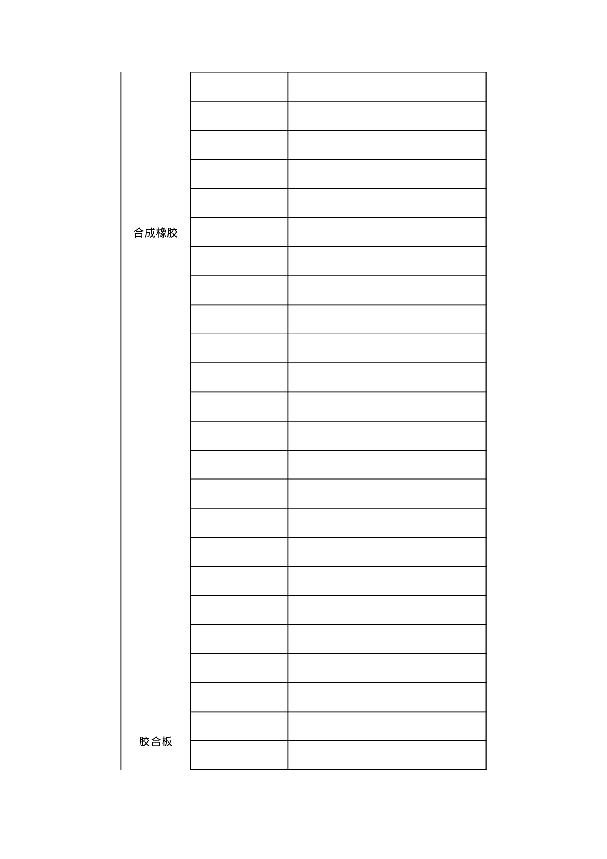 自动进口许可管理货物目录.xls 第5页