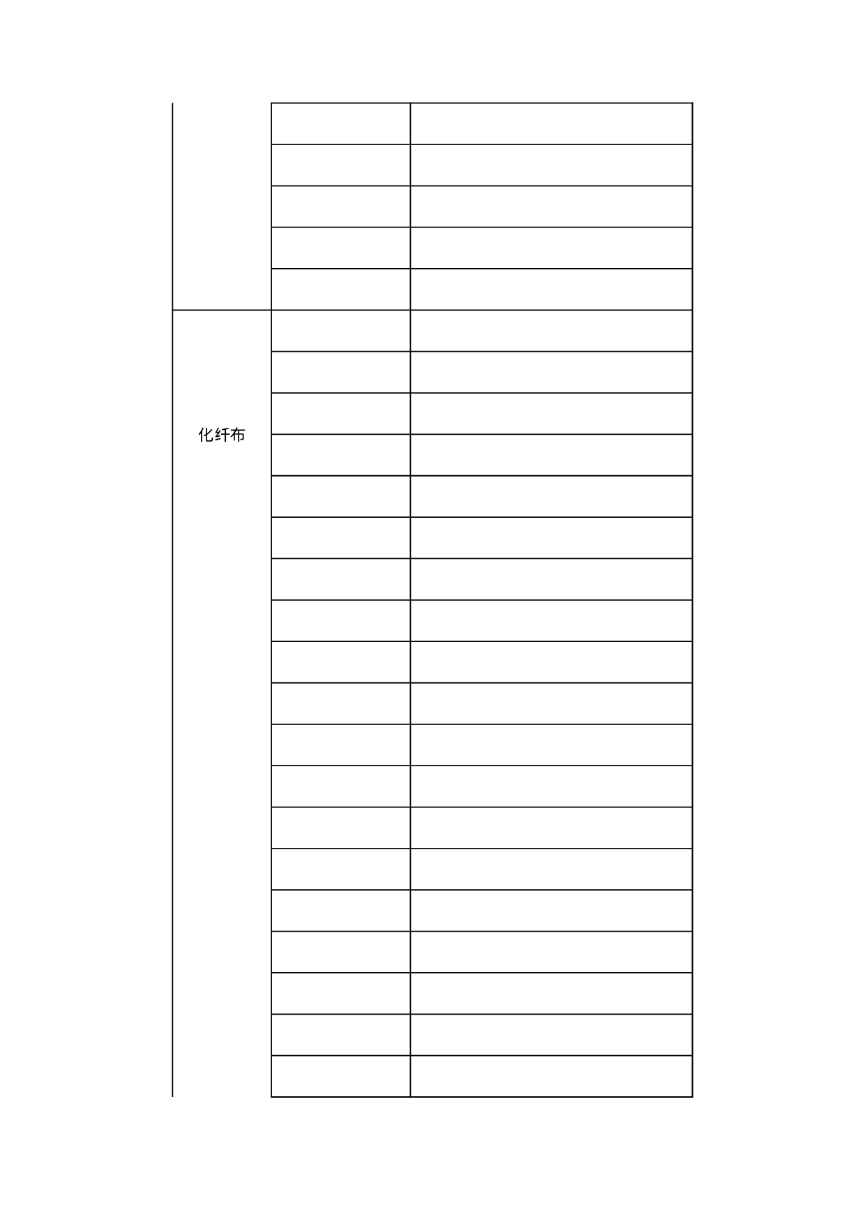 自动进口许可管理货物目录.xls 第6页