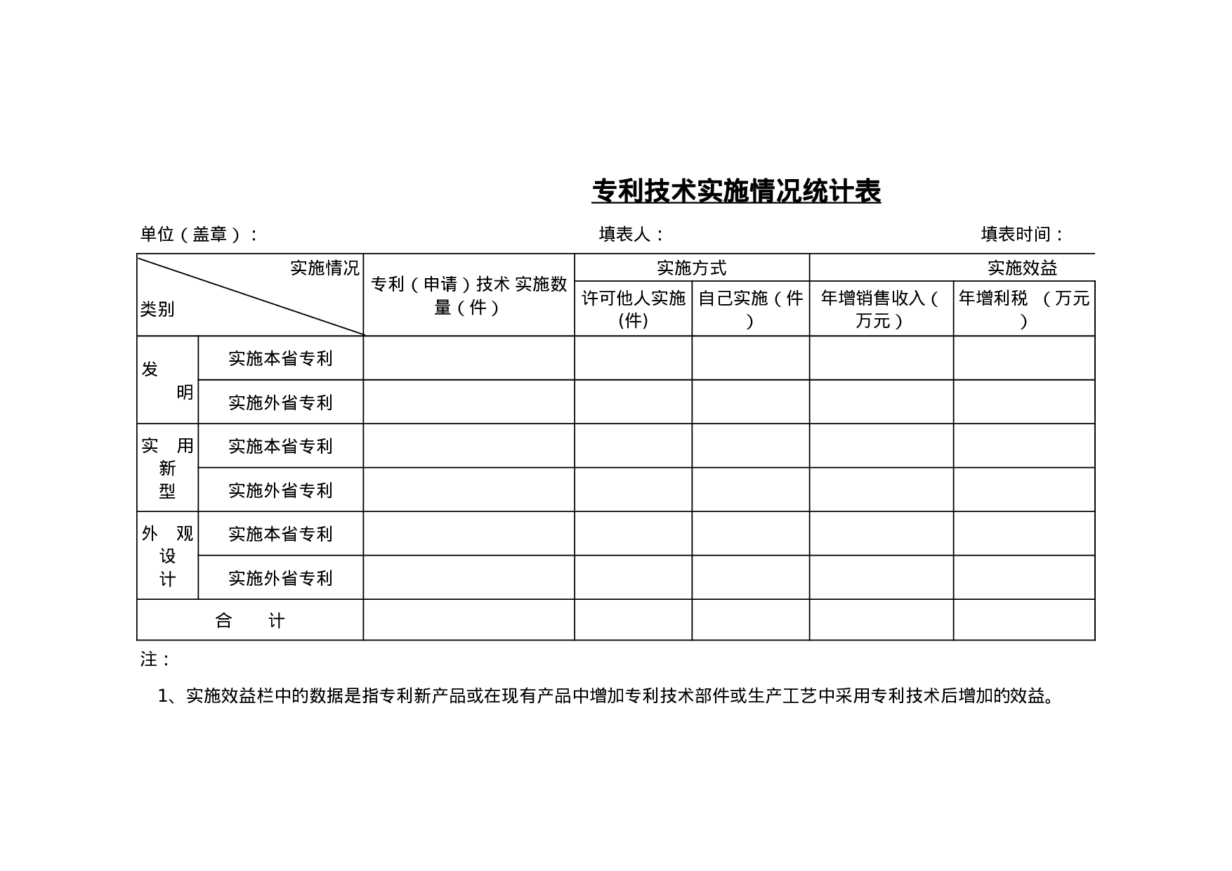 专利技术实施情况统计表.xls 第1页