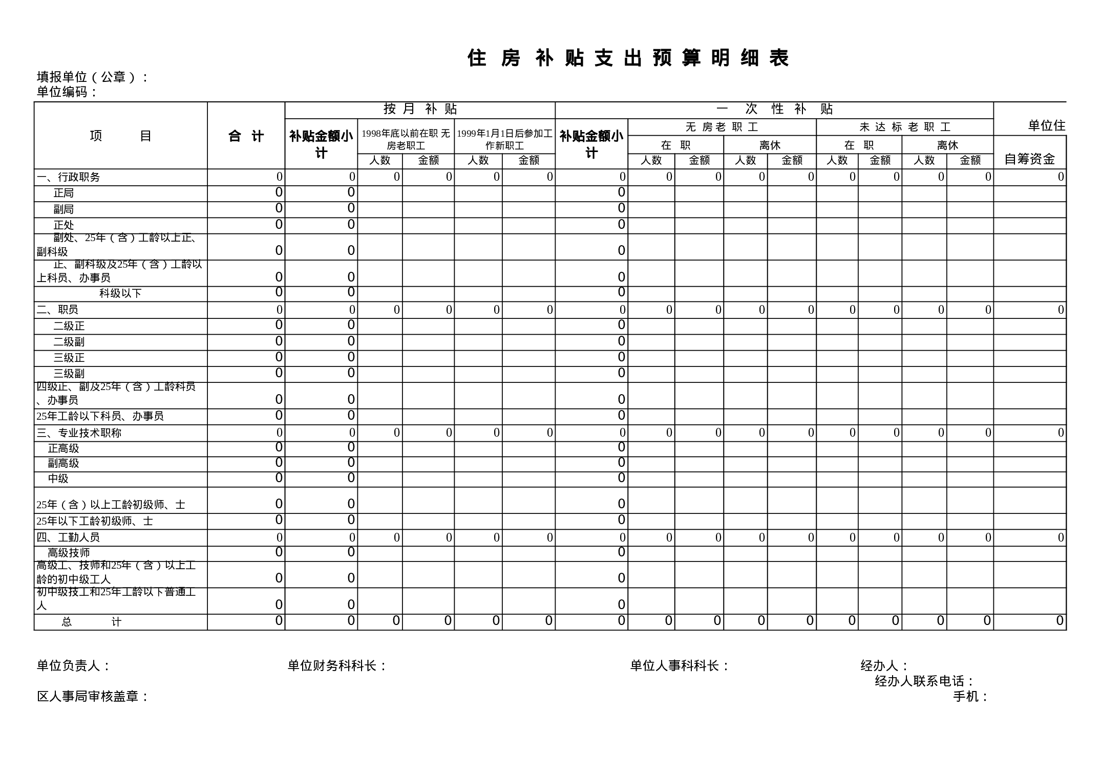 住房补贴支出预算明细表.xls 第1页