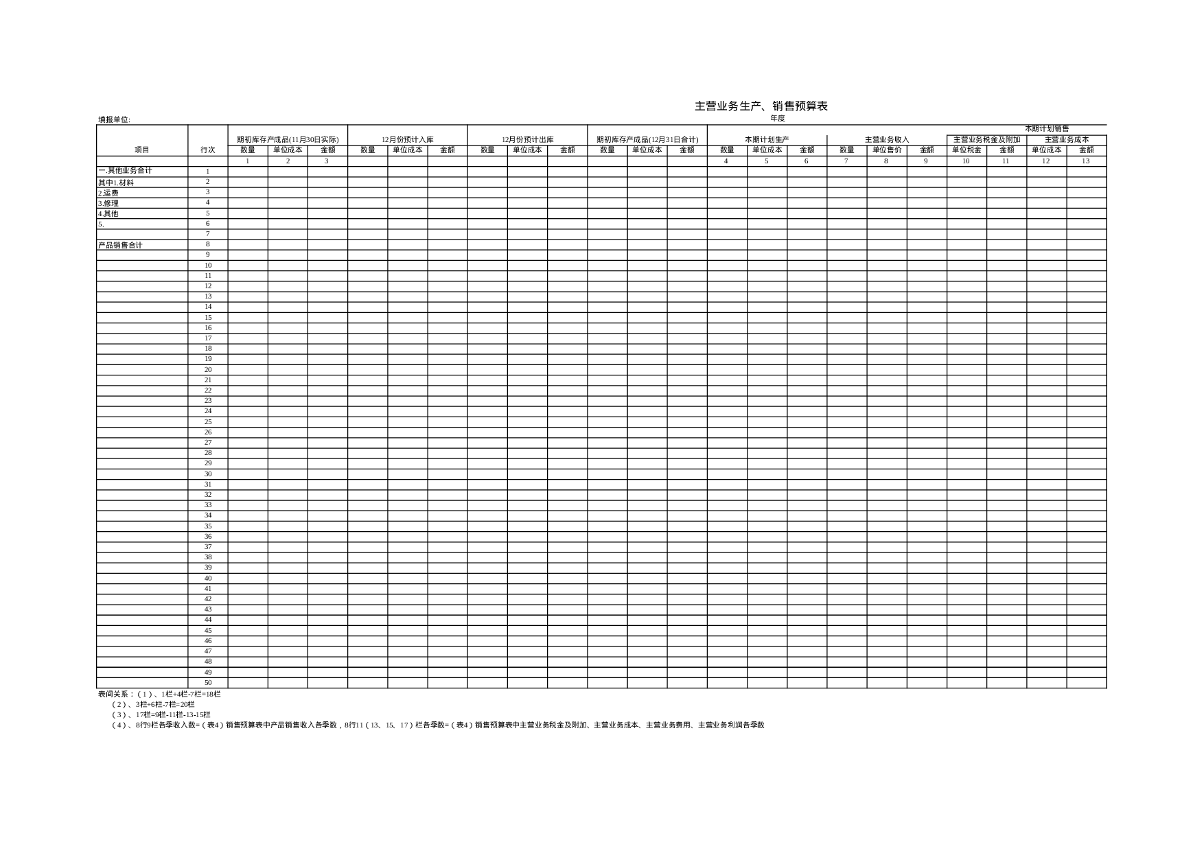 主营业务生产、销售预算表.xls 第1页