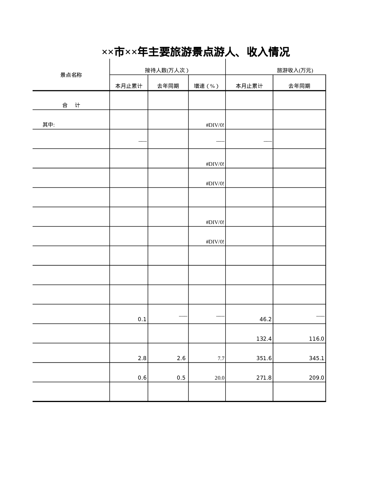主要旅游景点游人、收入情况.xls 第1页