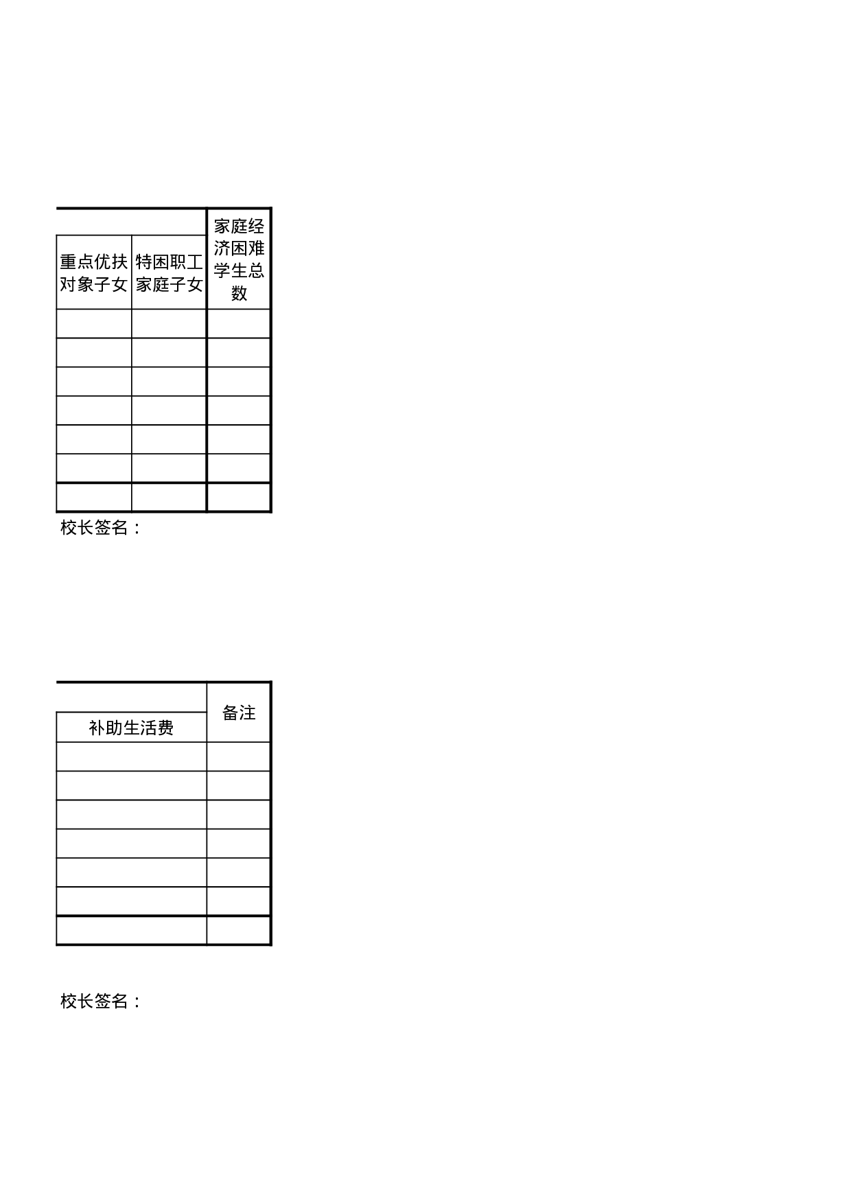 中小学家庭经济困难学生基本情况调查汇总表.xls 第2页