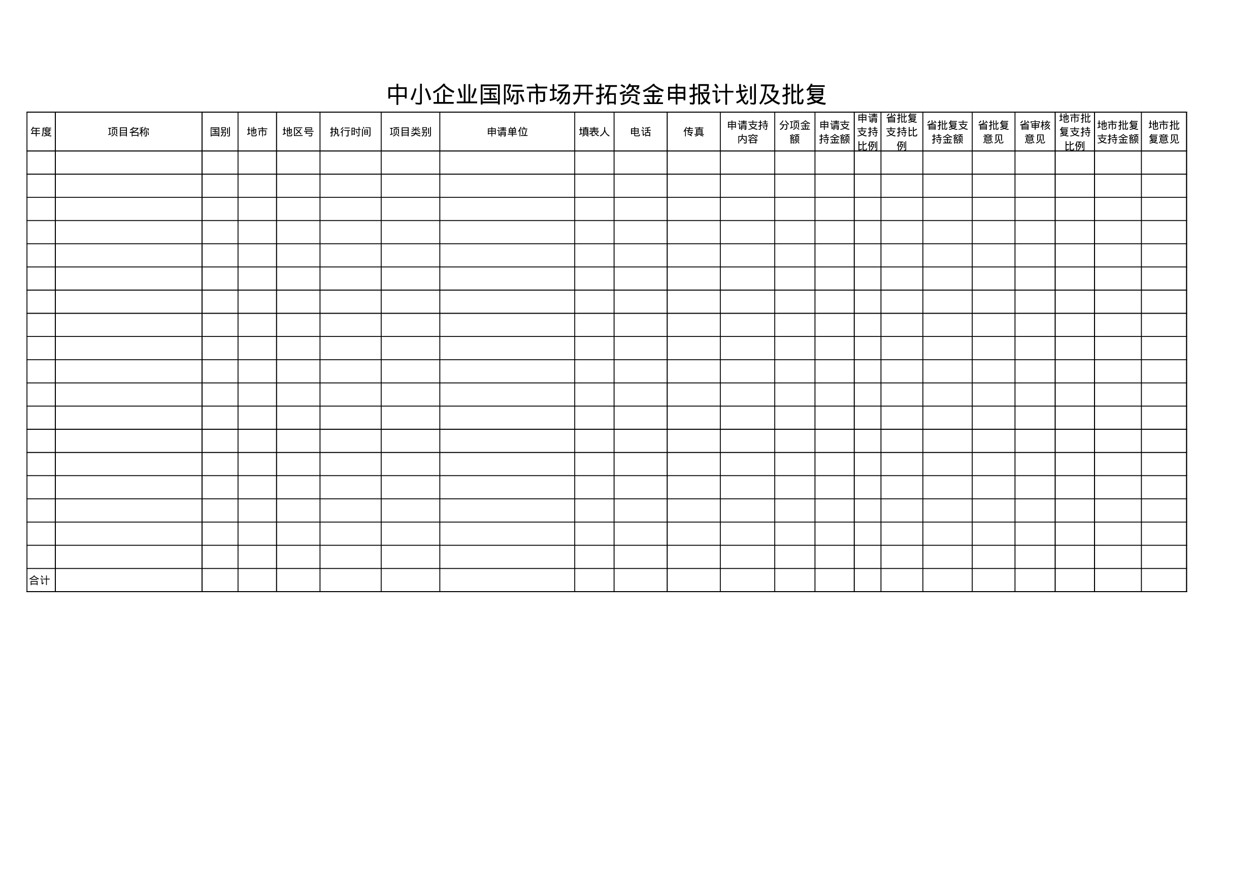 中小企业国际市场开拓资金申报计划及批复.xls 第1页