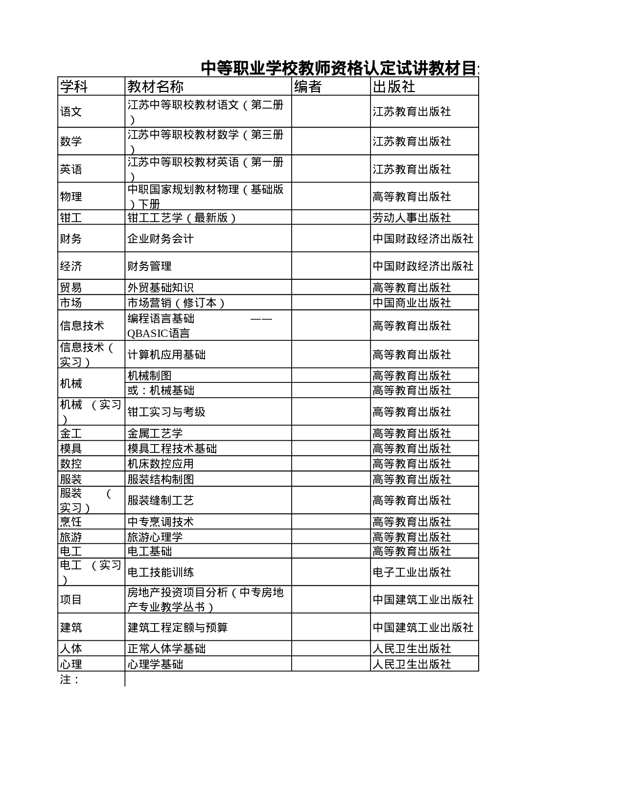 中等职业学校教师资格认定试讲教材目录.xls 第1页