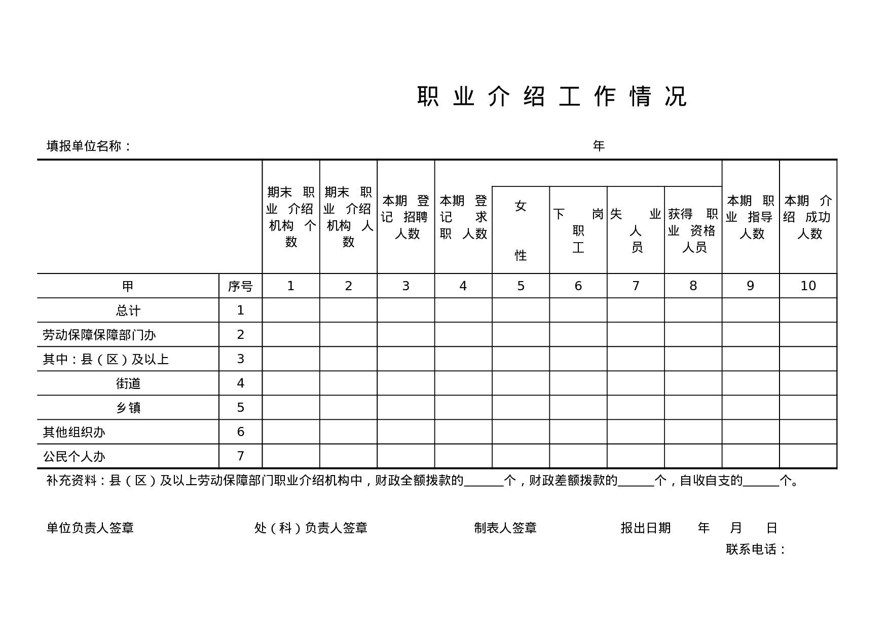 职业介绍工作情况表.xls 第1页