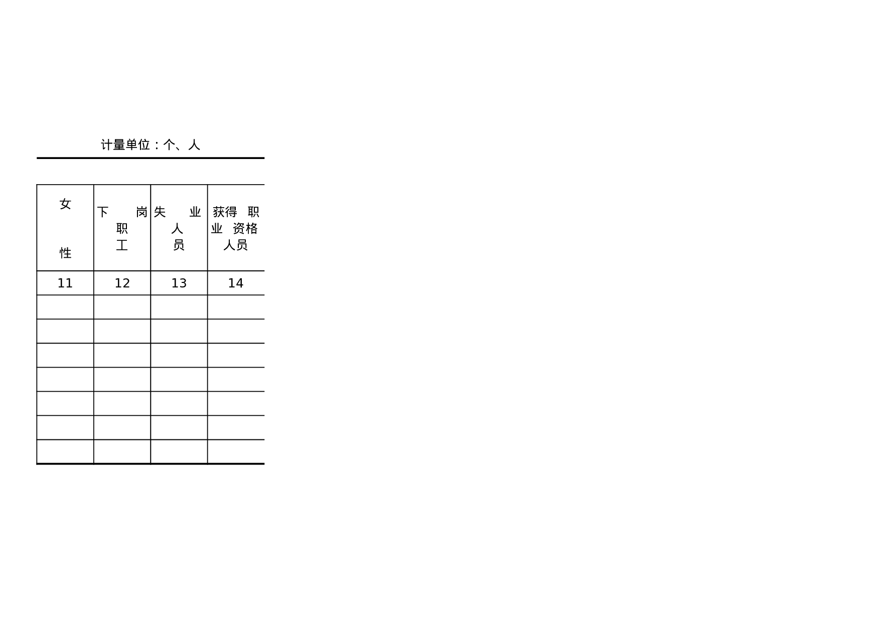 职业介绍工作情况表.xls 第2页