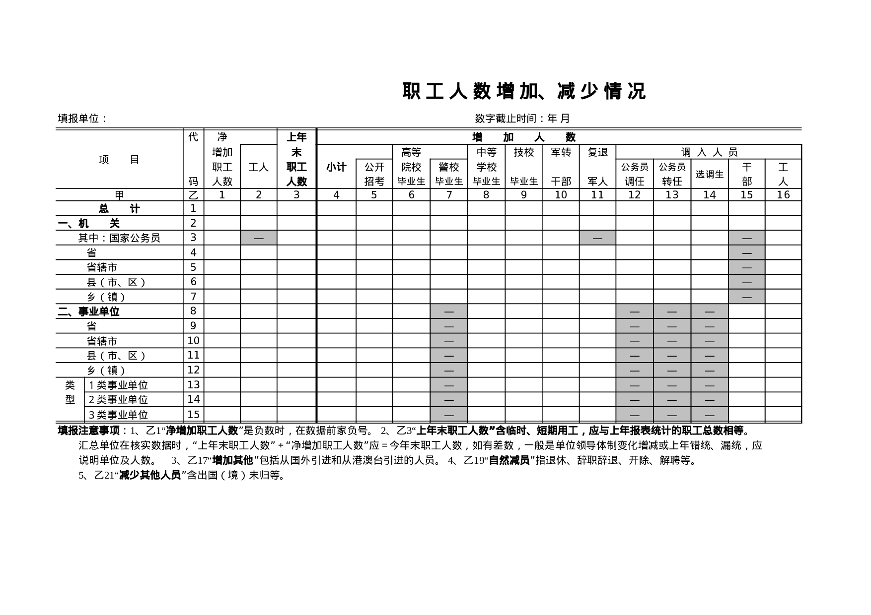 职工人数增加减少情况.xls 第1页