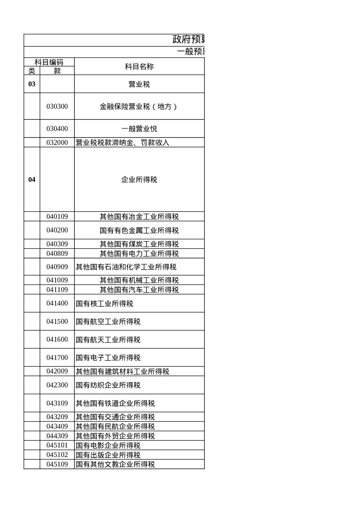 政府预算收入科目.xls 第1页