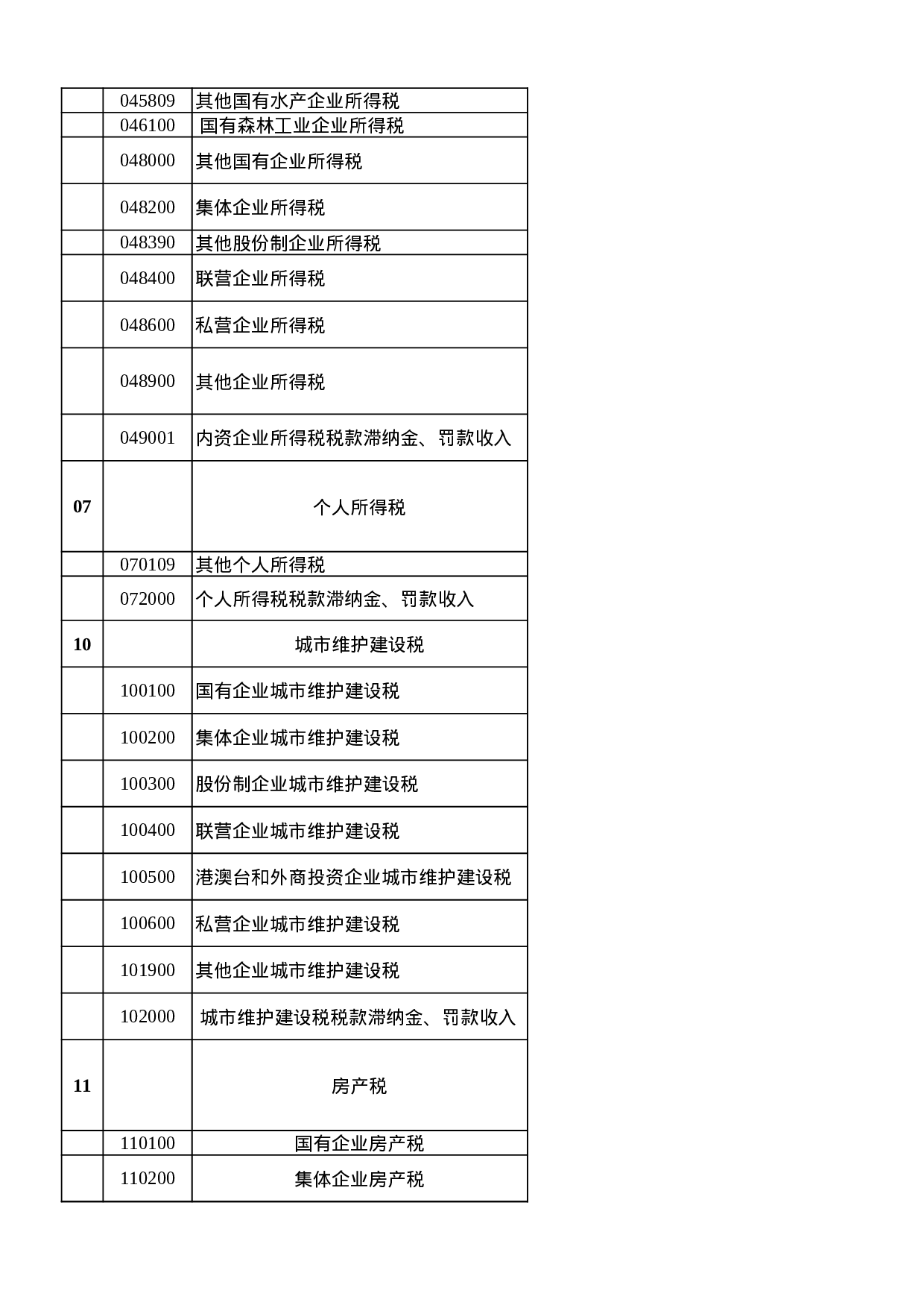 政府预算收入科目.xls 第2页