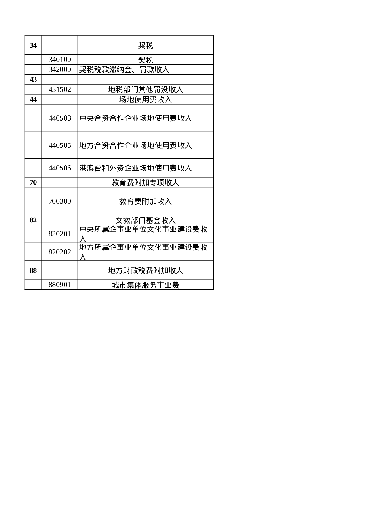 政府预算收入科目.xls 第4页