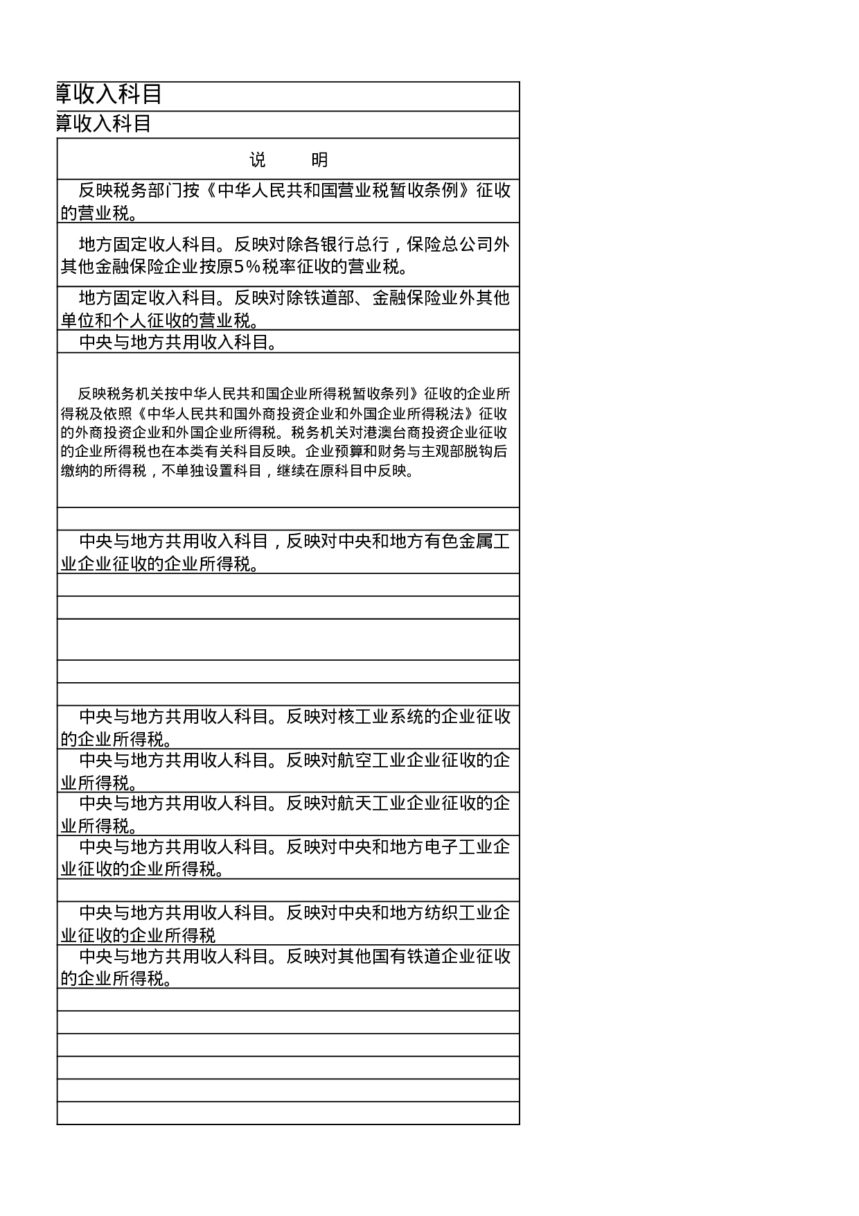 政府预算收入科目.xls 第5页