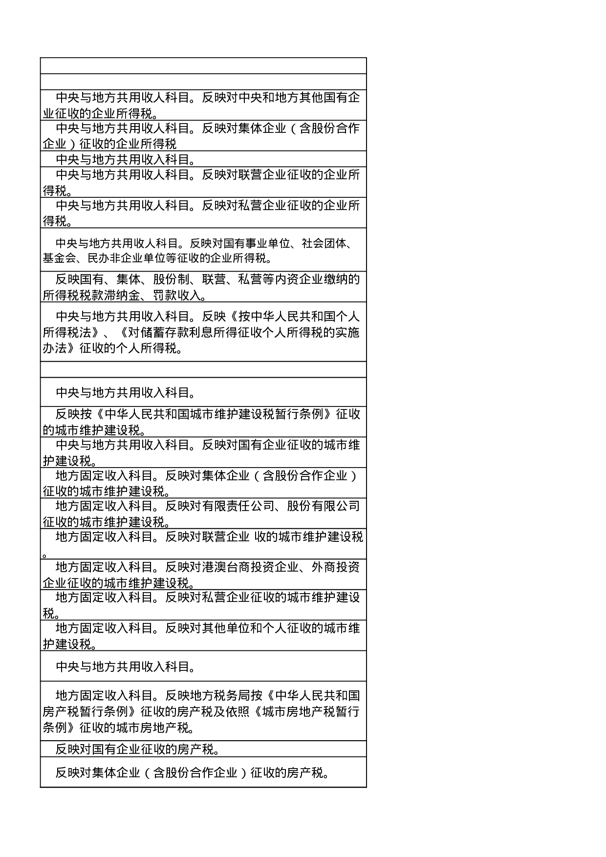 政府预算收入科目.xls 第6页