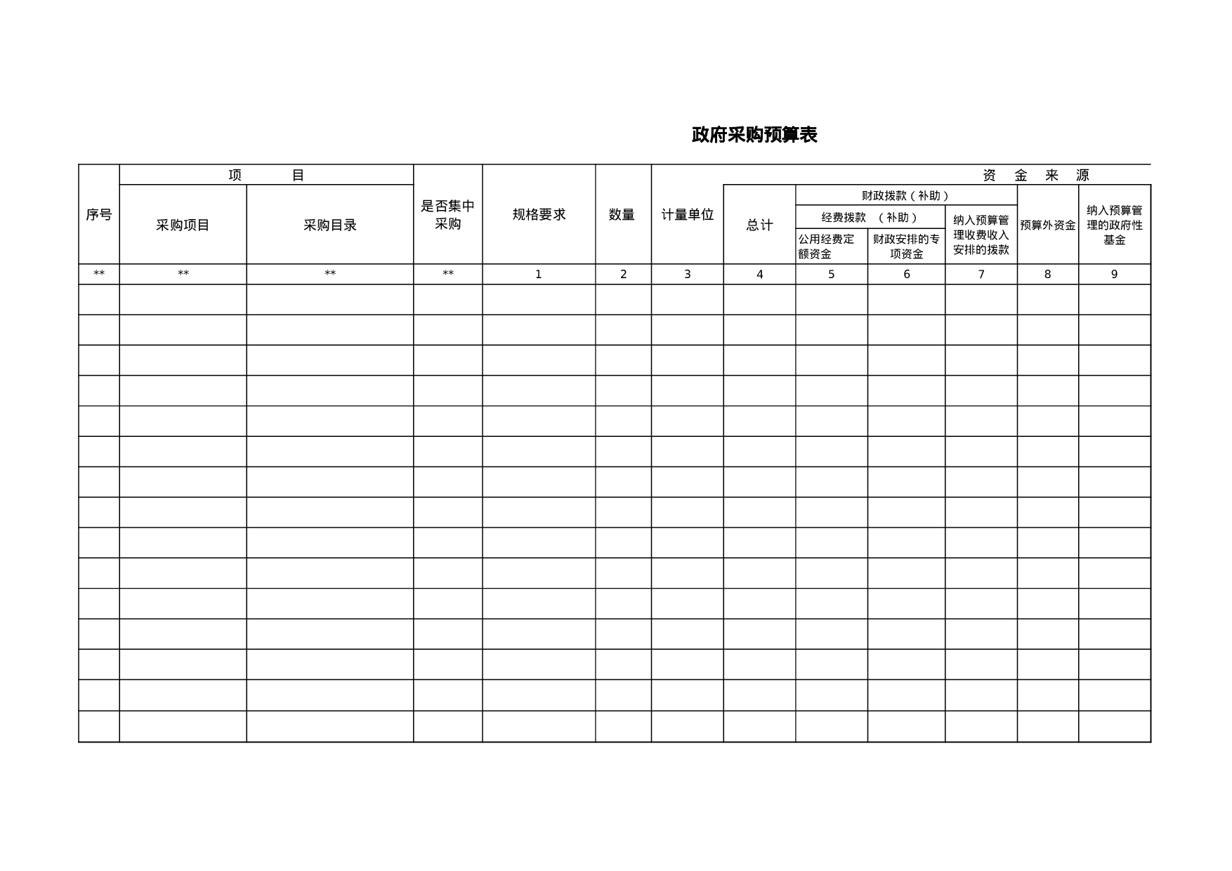 政府采购预算表.xls 第1页
