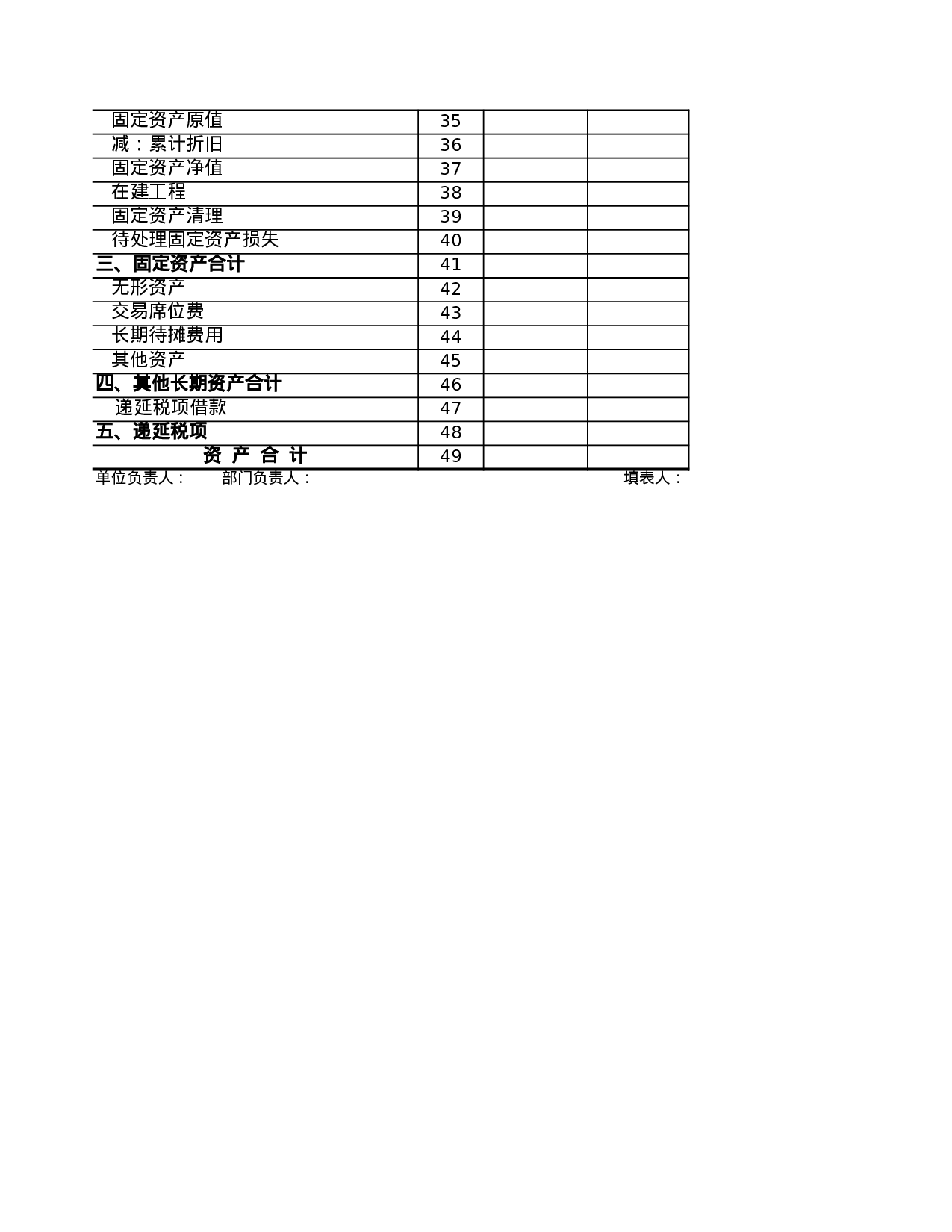 证券业资产负债表.xls 第2页