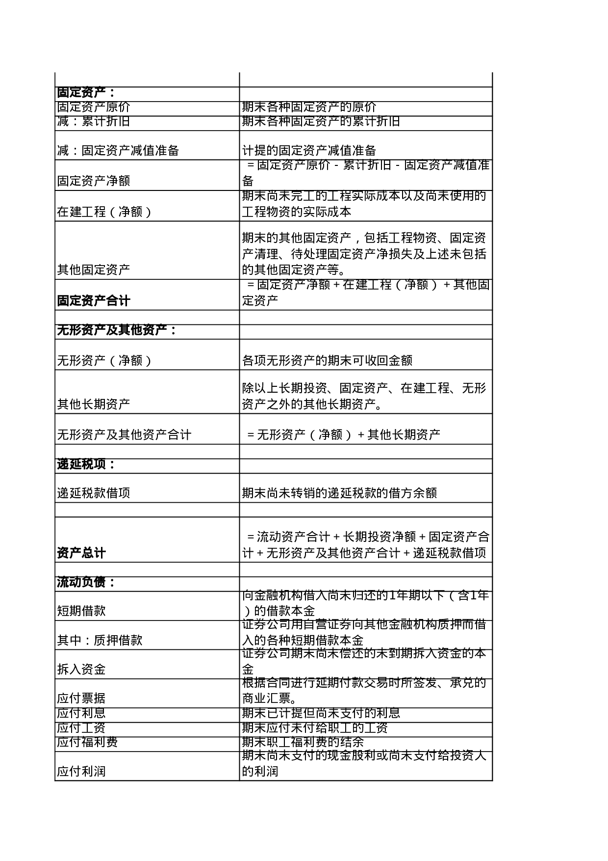 证券业经济普查－普查表填报说明.xls 第3页