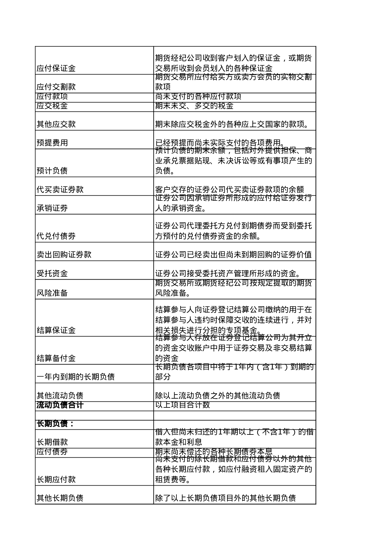 证券业经济普查－普查表填报说明.xls 第4页