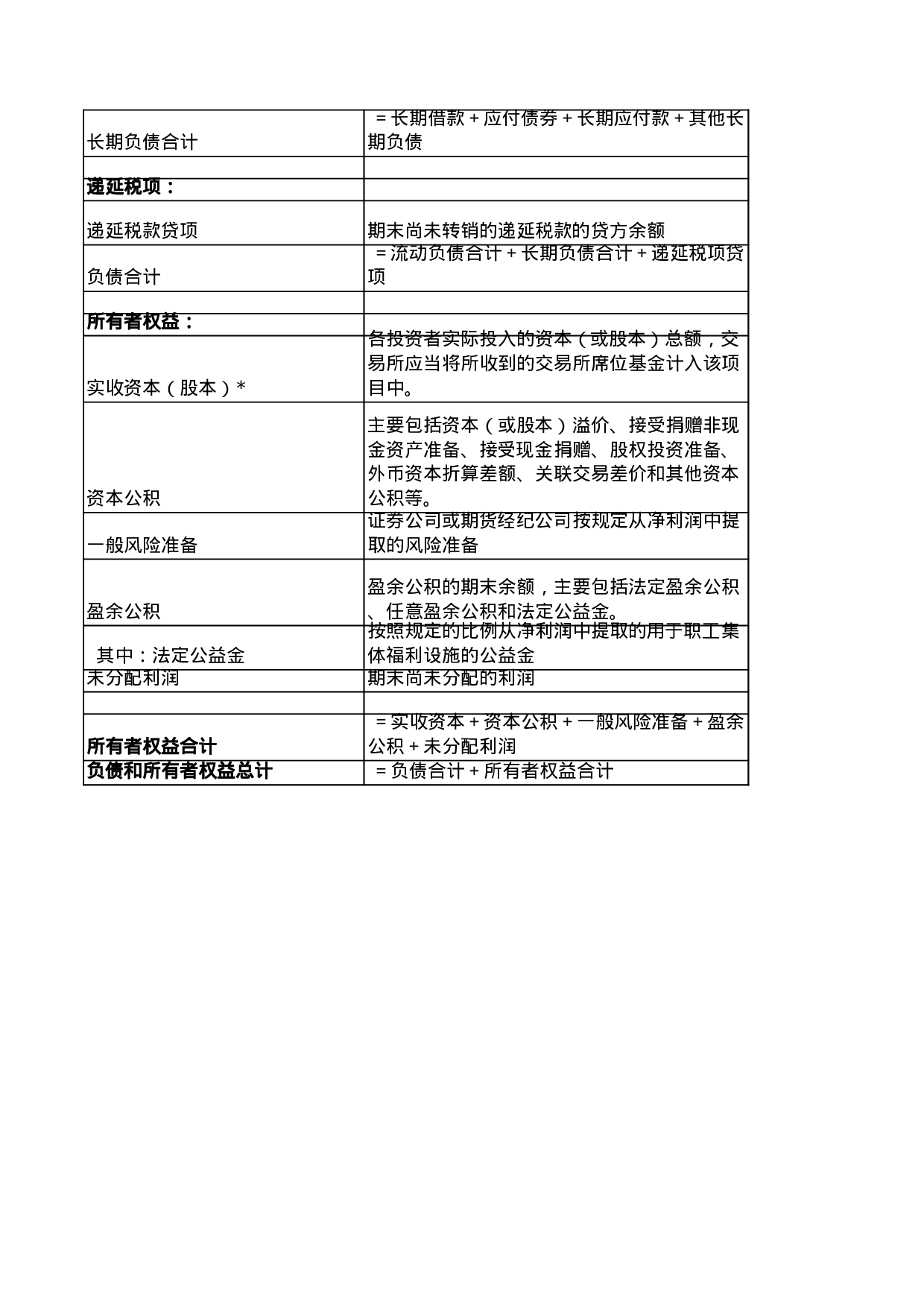 证券业经济普查－普查表填报说明.xls 第5页