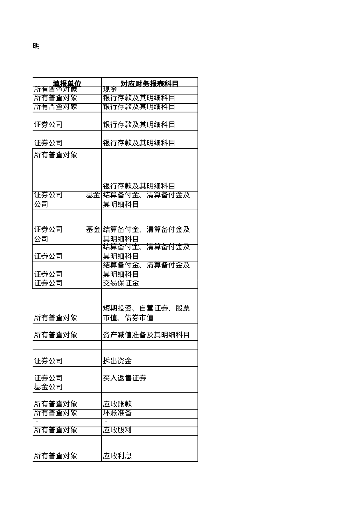 证券业经济普查－普查表填报说明.xls 第6页