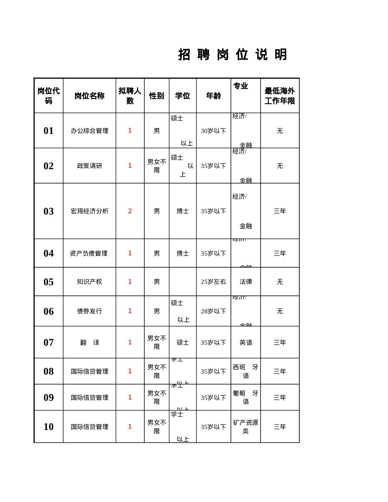 招聘岗位说明表.xls 第1页