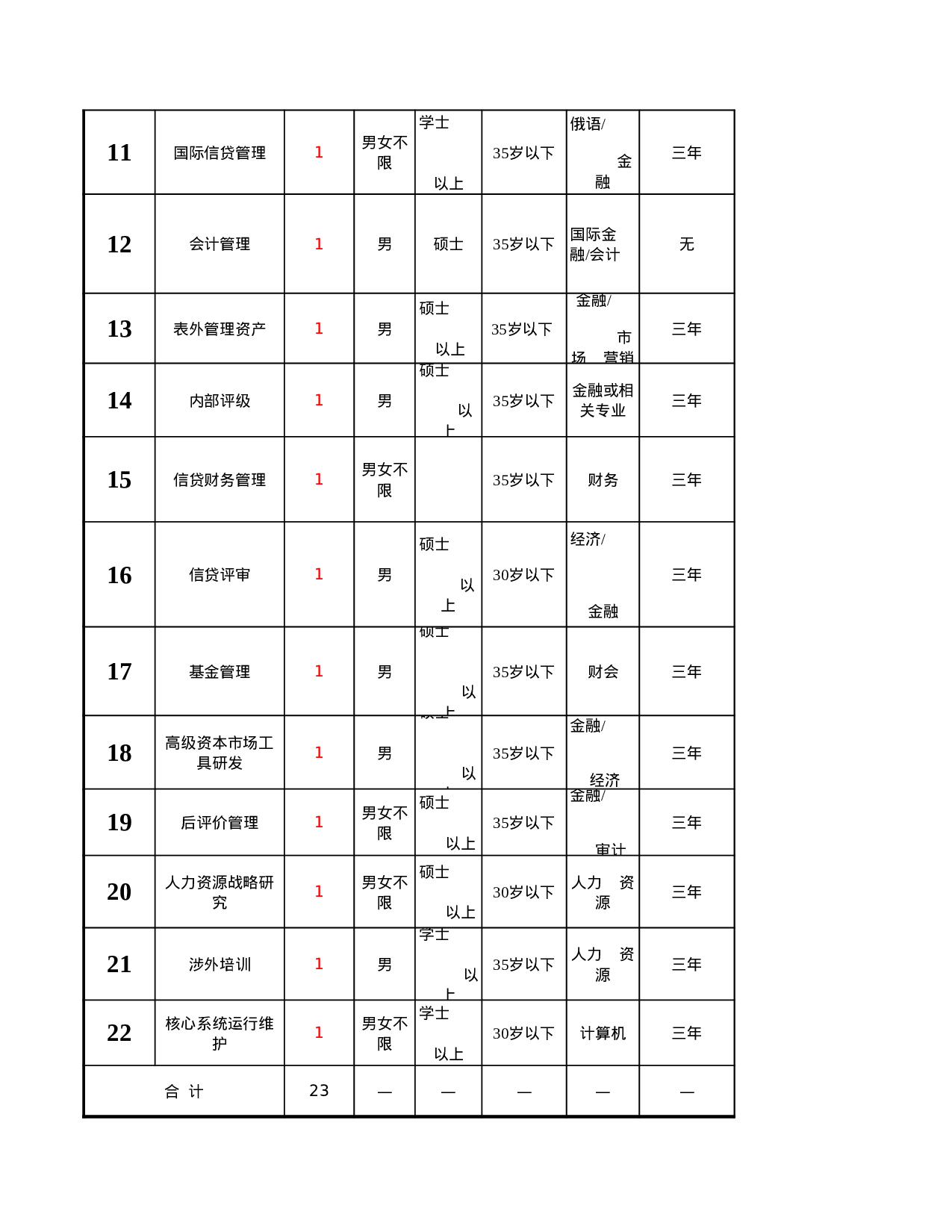招聘岗位说明表.xls 第2页