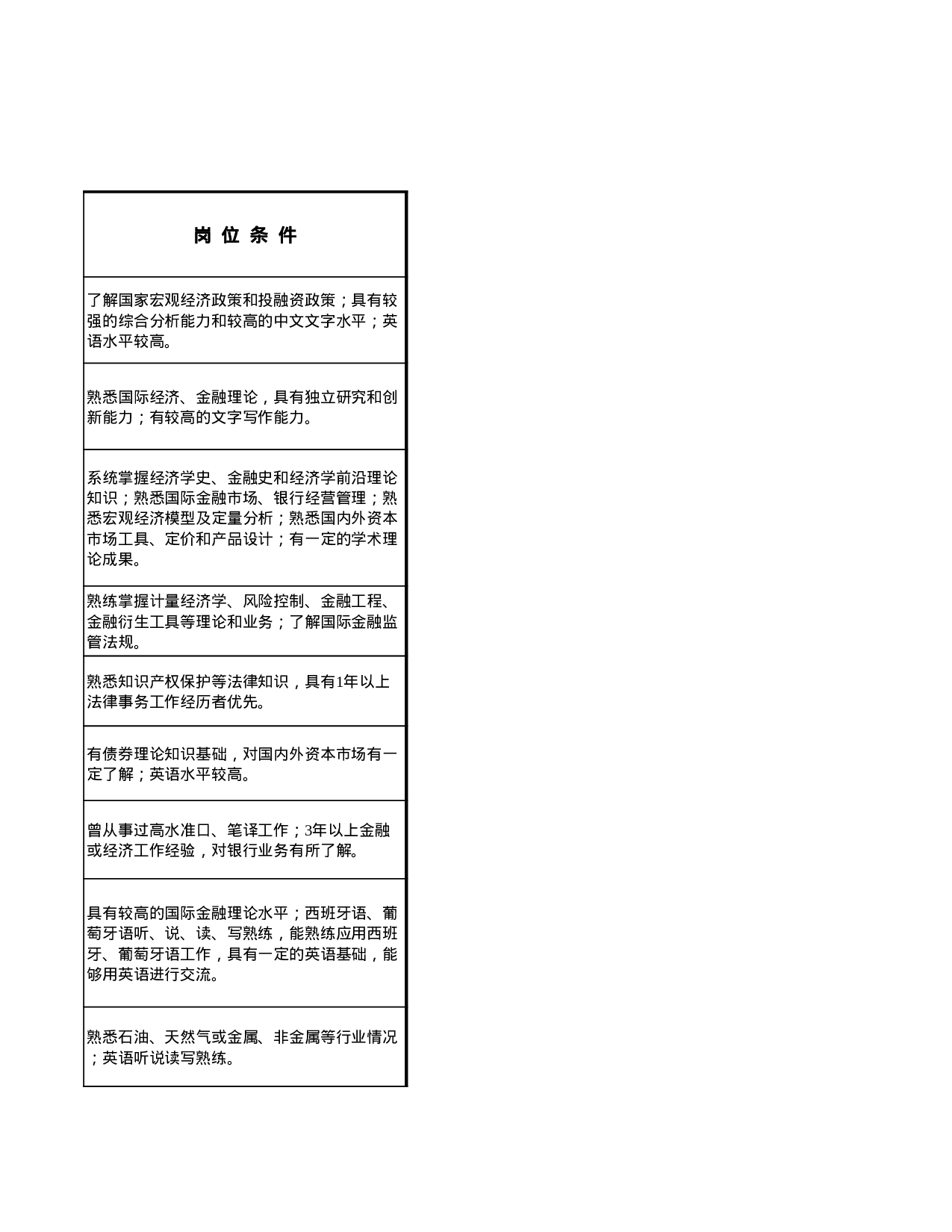 招聘岗位说明表.xls 第3页