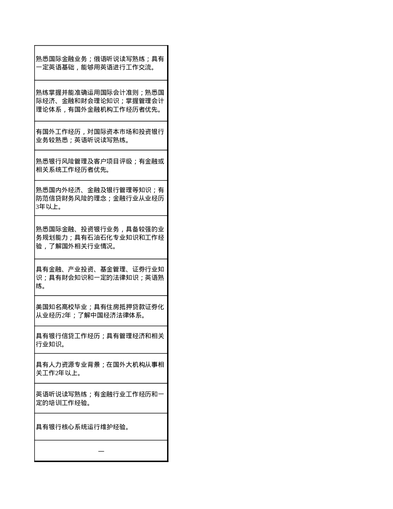 招聘岗位说明表.xls 第4页