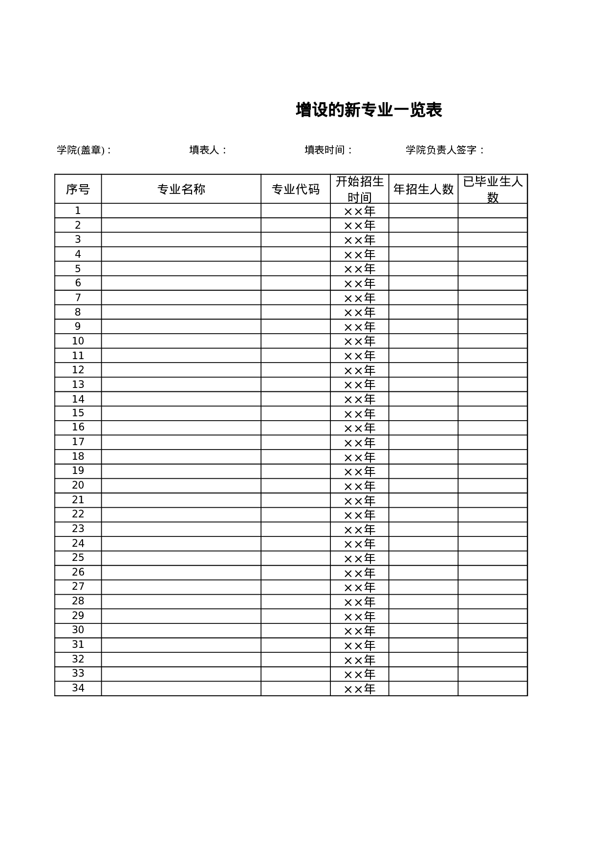 增设的新专业一览表.xls 第1页