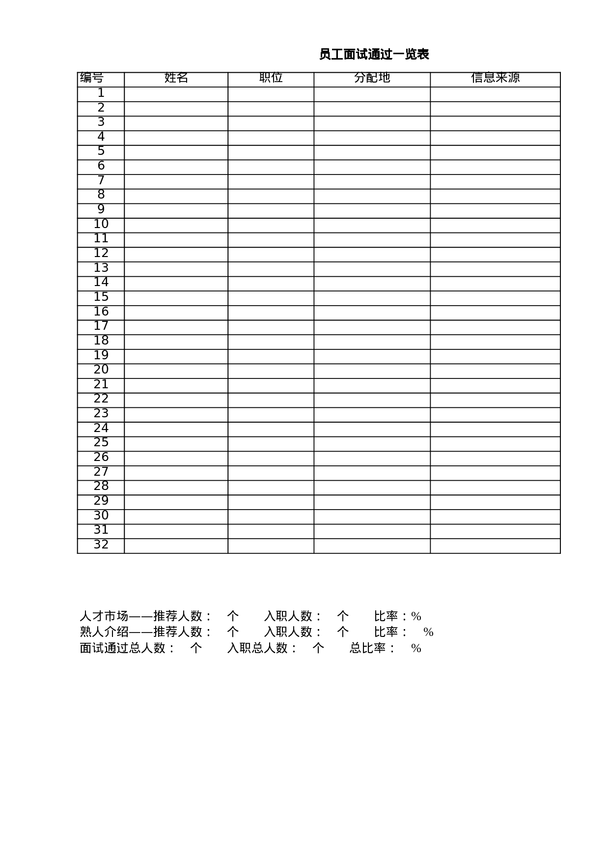 员工面试通过一览表.xls 第1页