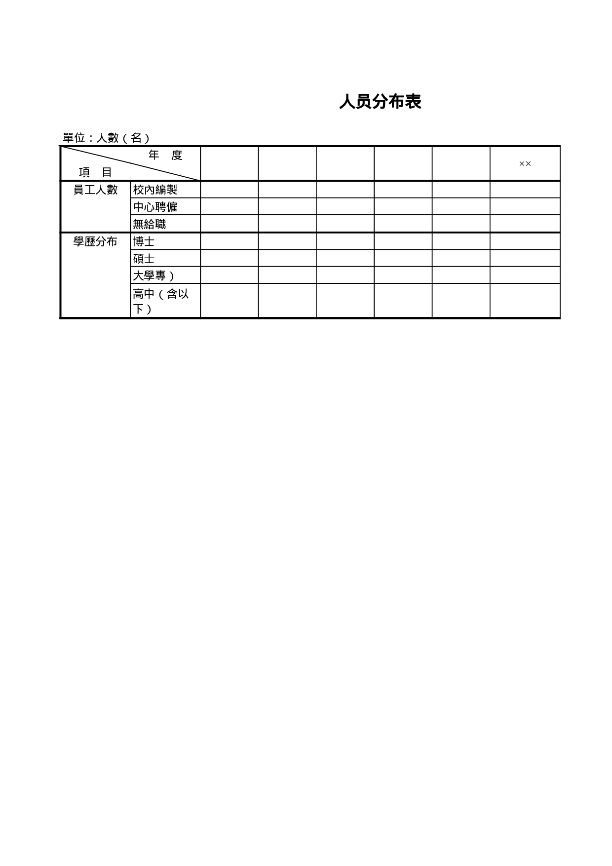 员工概况表.xls 第1页