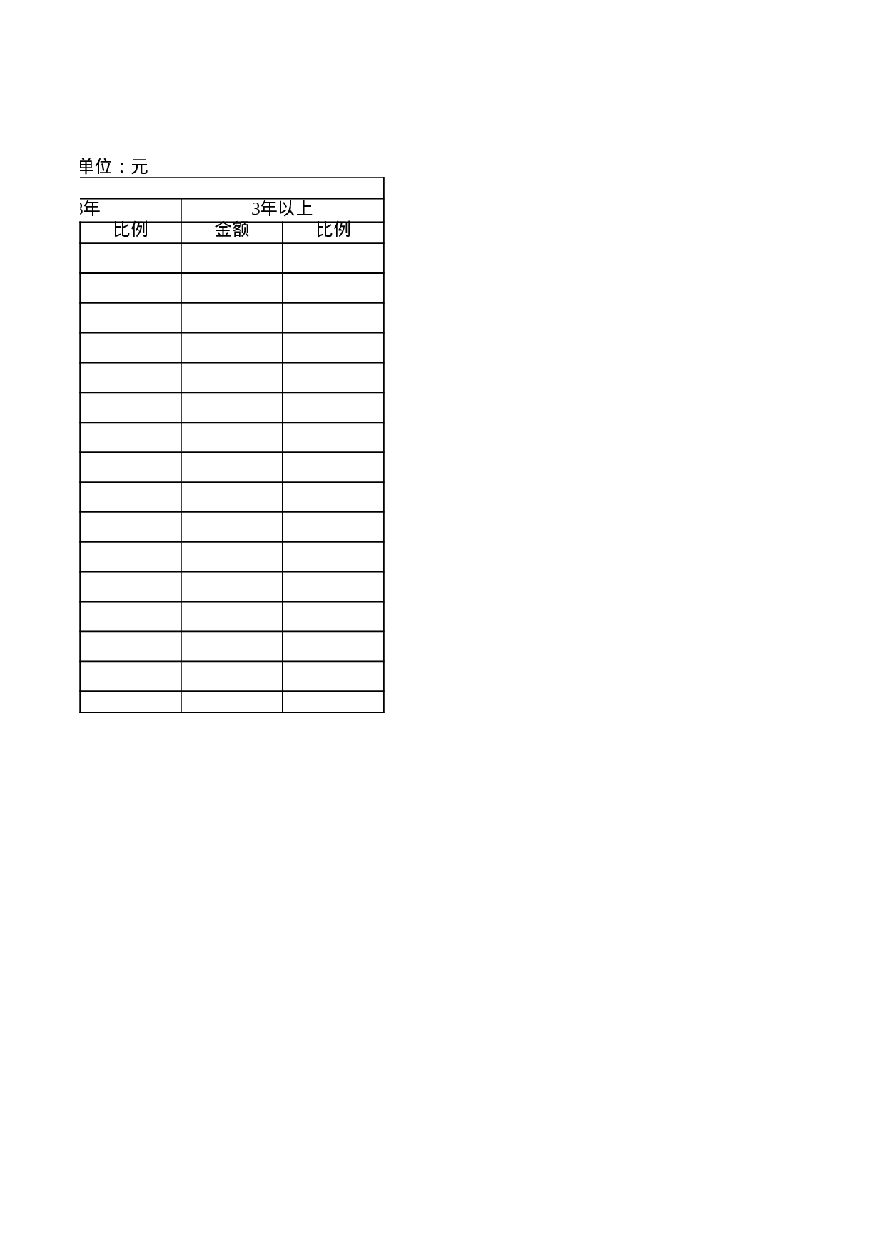 应收帐款明细及帐龄分析表.xls 第2页