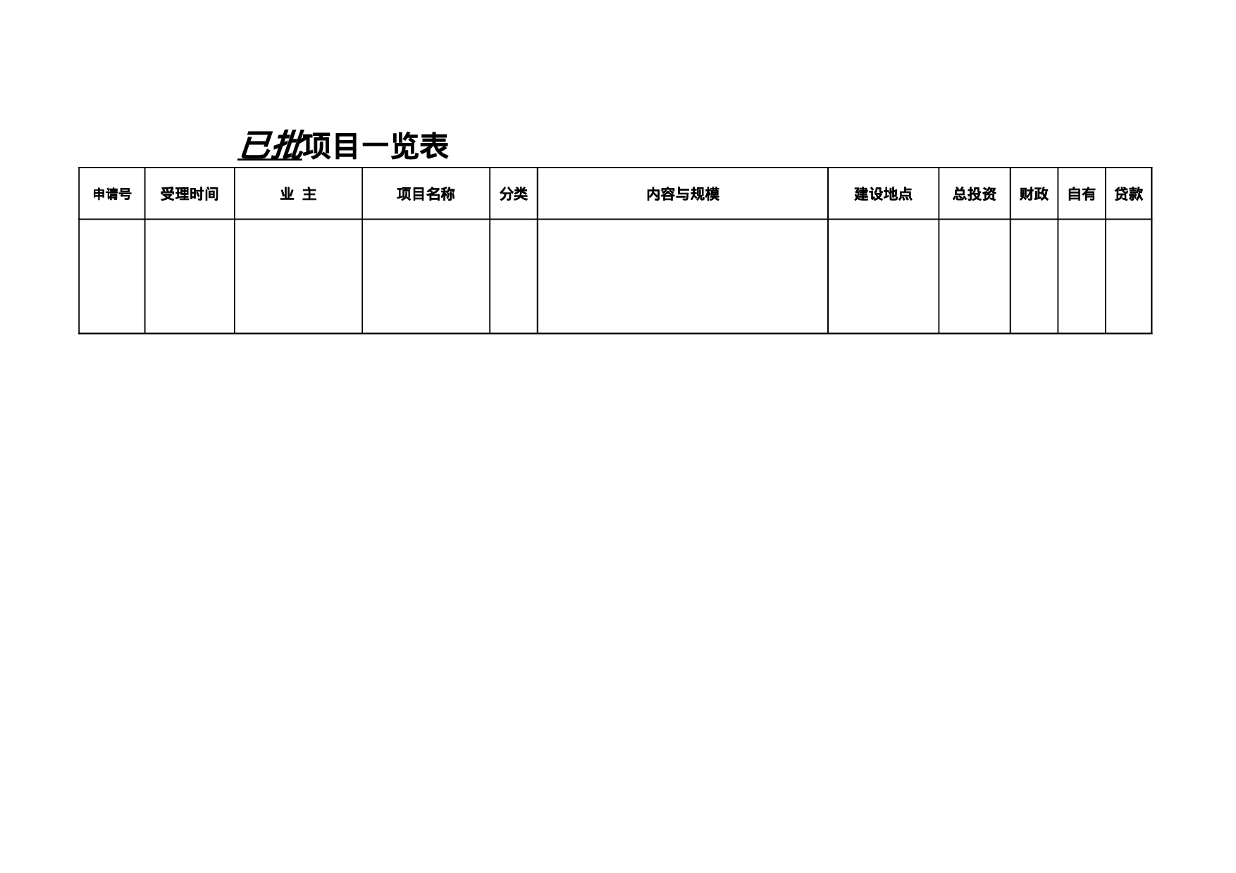 已批项目一览表.xls 第1页