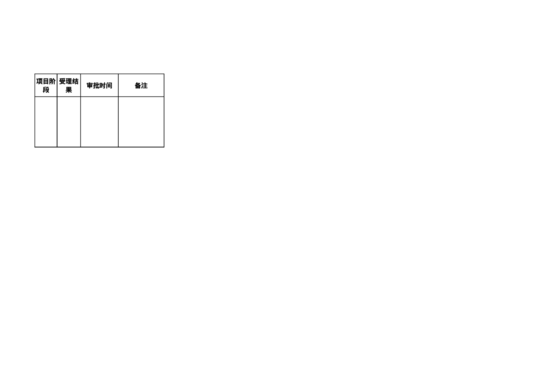 已批项目一览表.xls 第2页