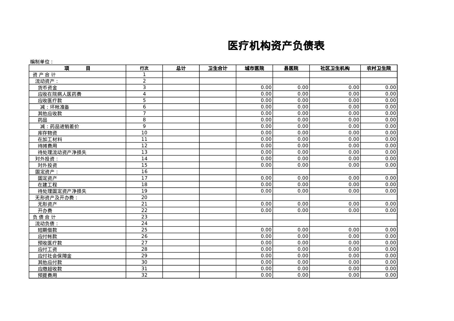 医疗机构资产负债表.xls 第1页