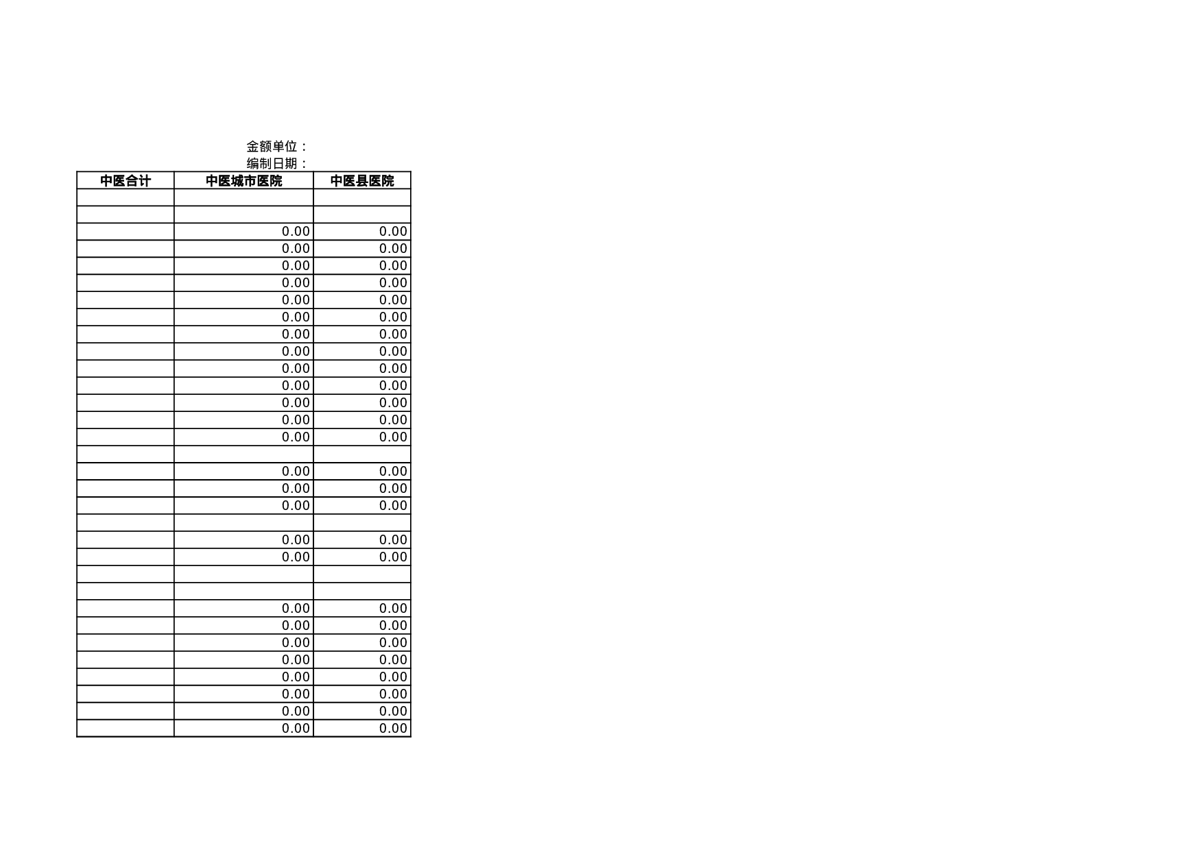 医疗机构资产负债表.xls 第3页
