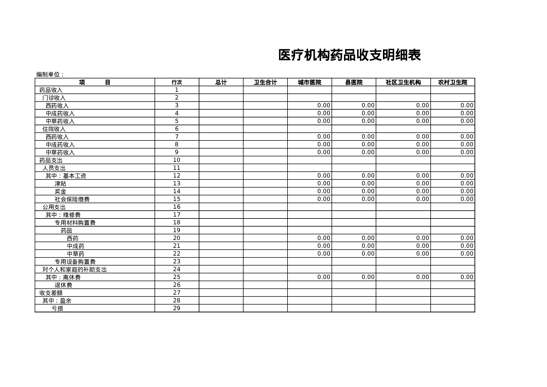 医疗机构药品收支明细表.xls 第1页