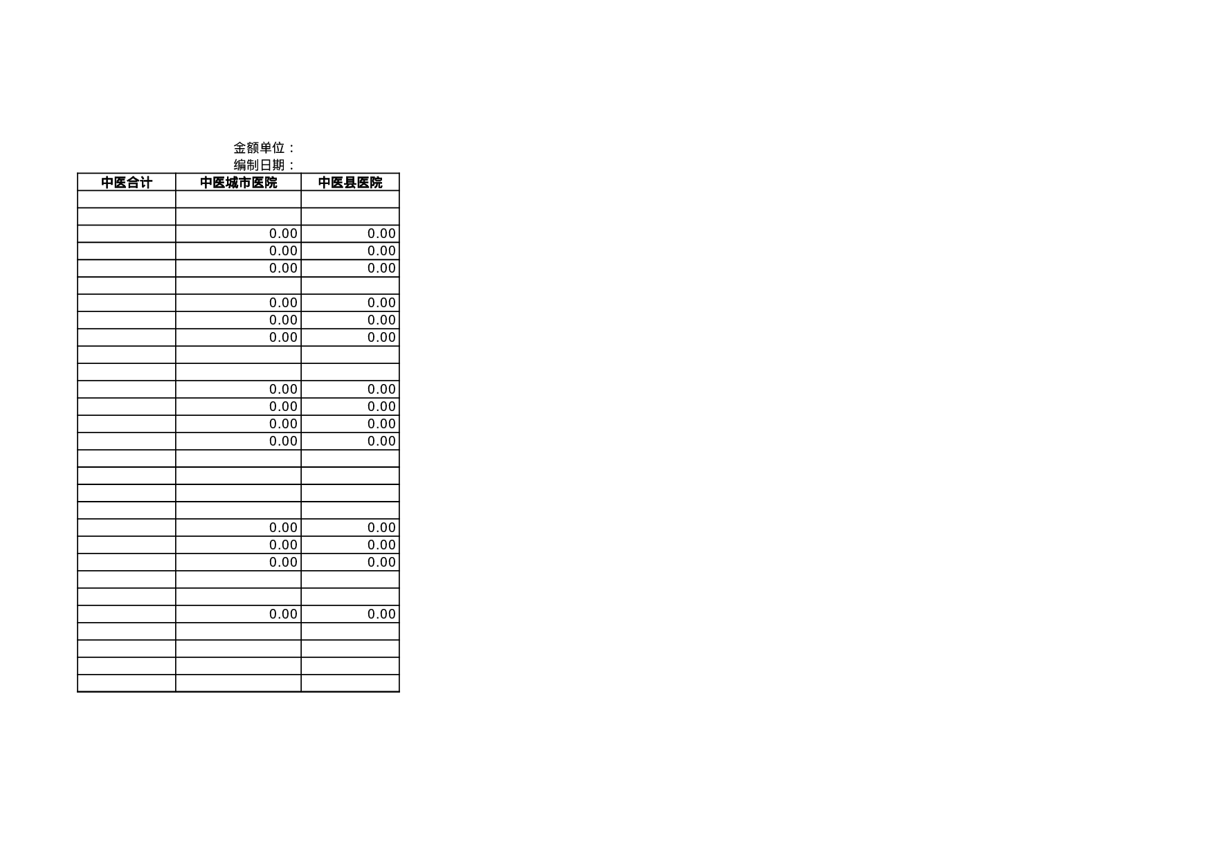 医疗机构药品收支明细表.xls 第2页