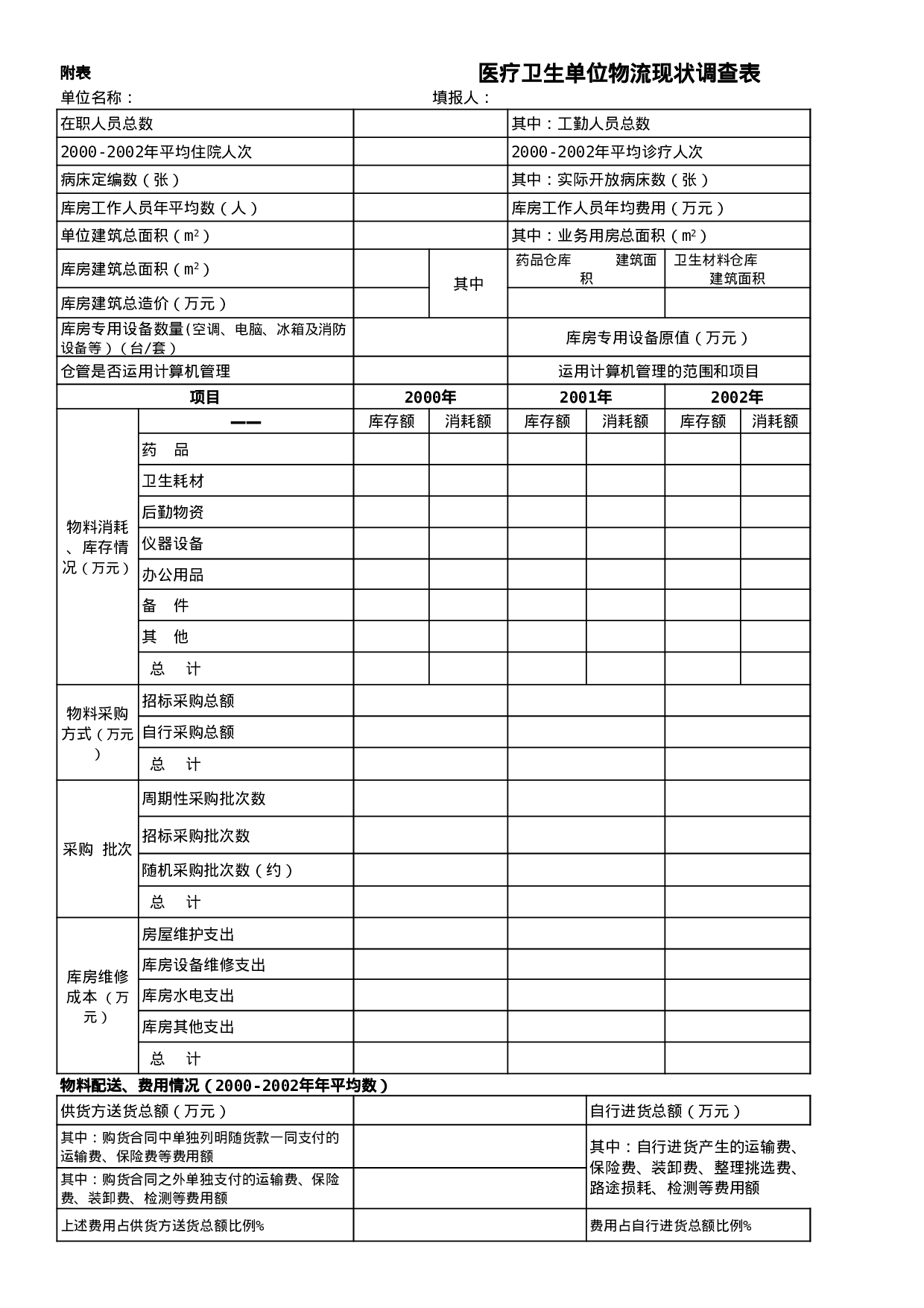 医疗单位物流.xls 第1页