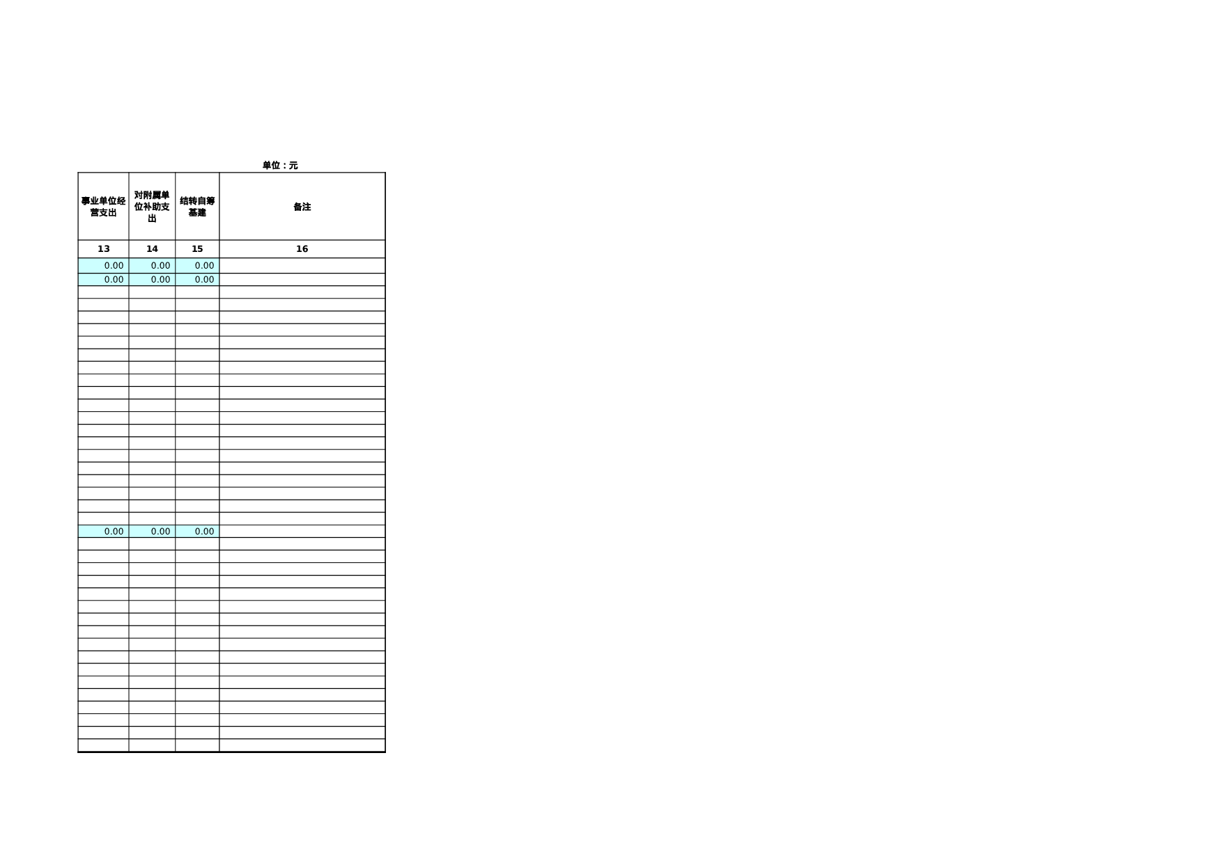 药监支出明细表.xls 第2页