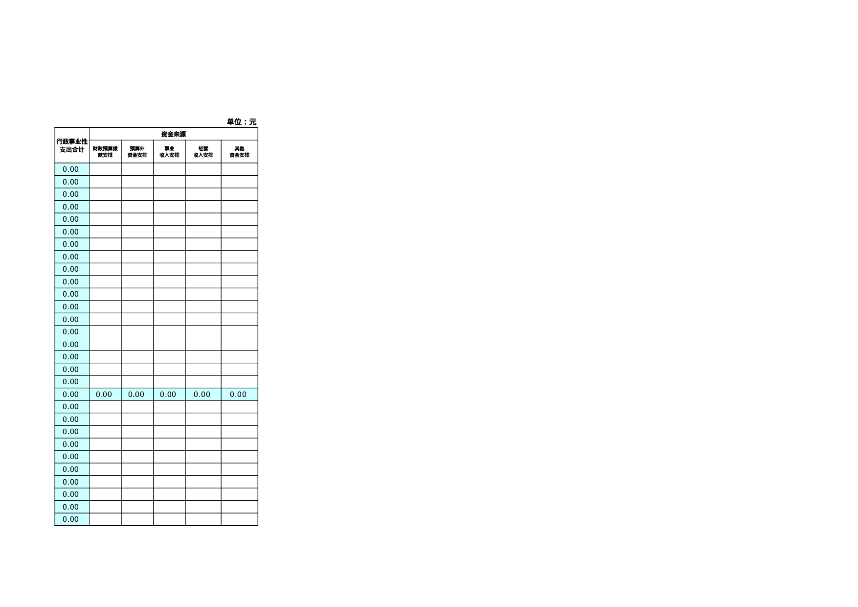 药监行政事业性支出明细表.xls 第3页