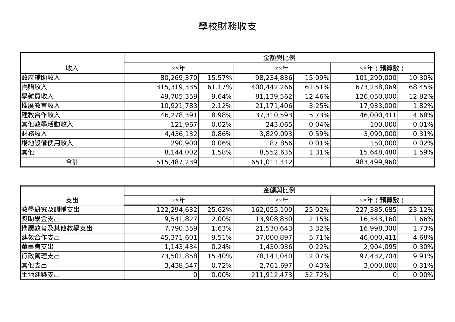 學校財務收支.xls 第1页