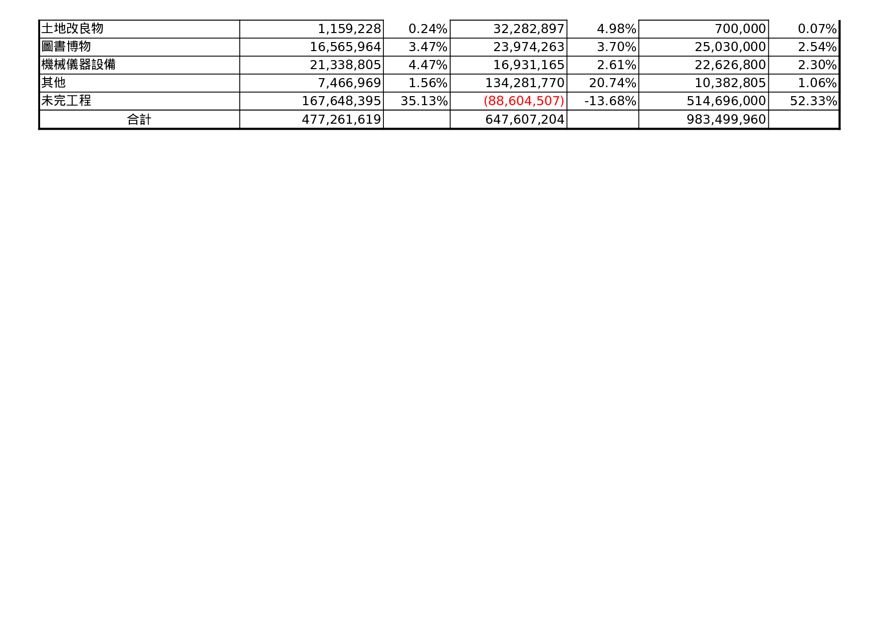 學校財務收支.xls 第2页