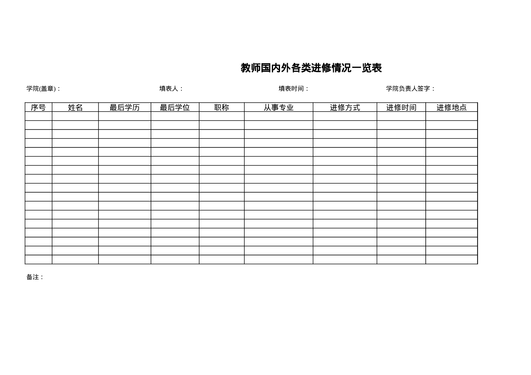 学院在国内外各类进修人员情况一览表及分析.xls 第1页