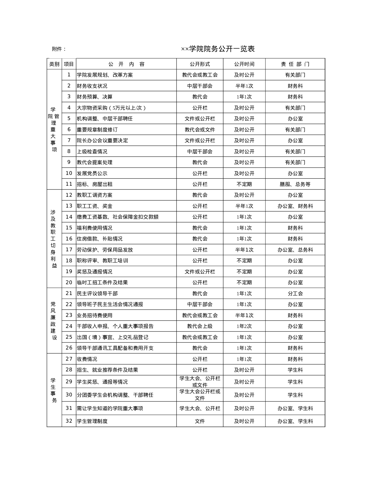 学院院务公开一览表.xls 第1页