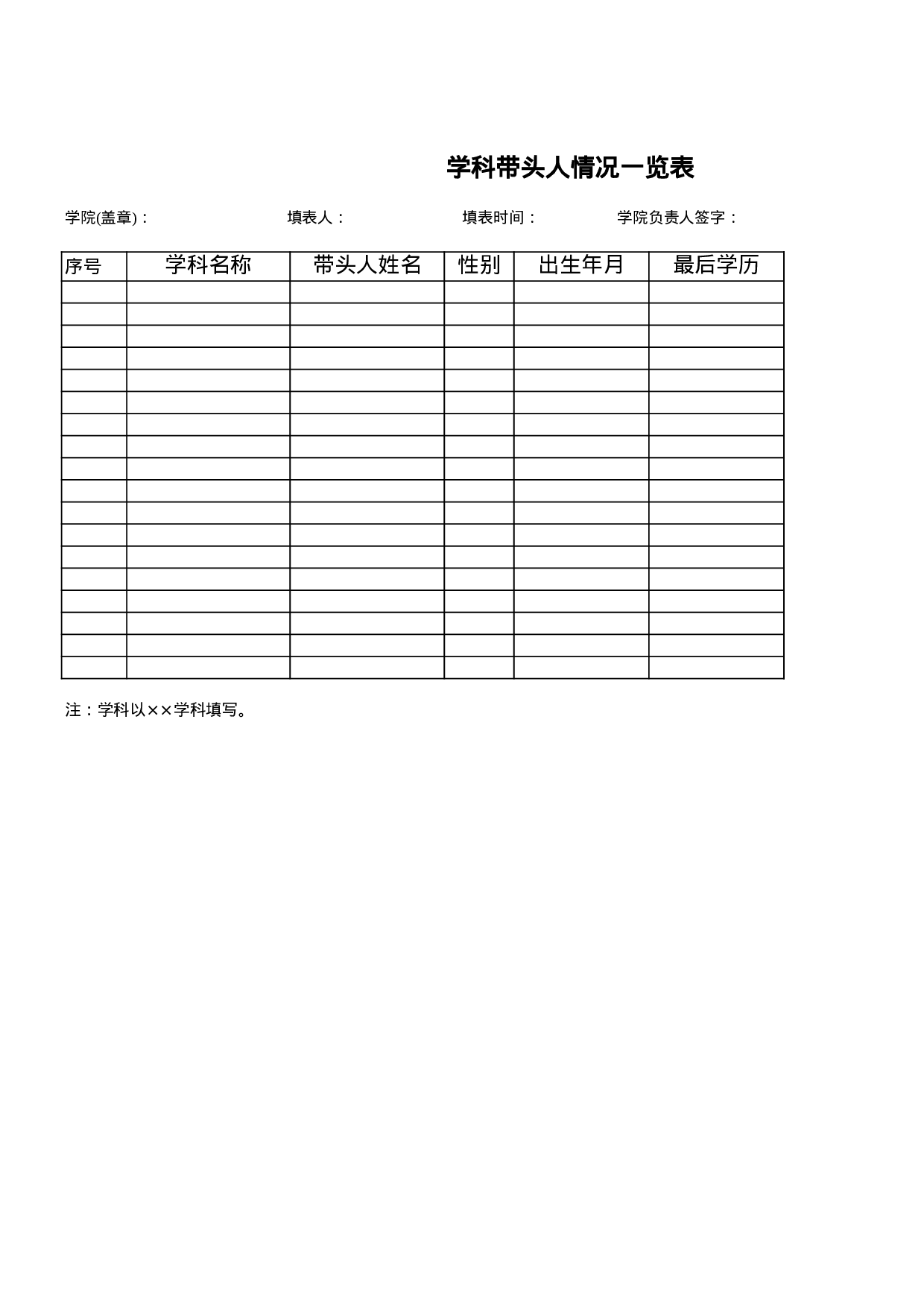 学院学科带头人统计表.xls 第1页